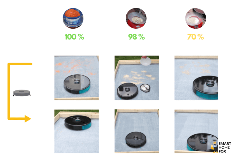 robot aspirateur cecotec conga 5490 test nettoyage tapis poils longs